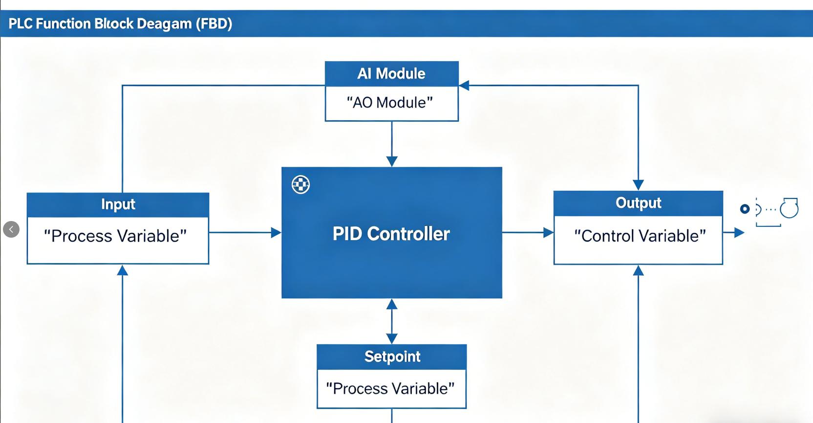 PLC system integration scene with CPU module, IO modules and sensors.jpg
