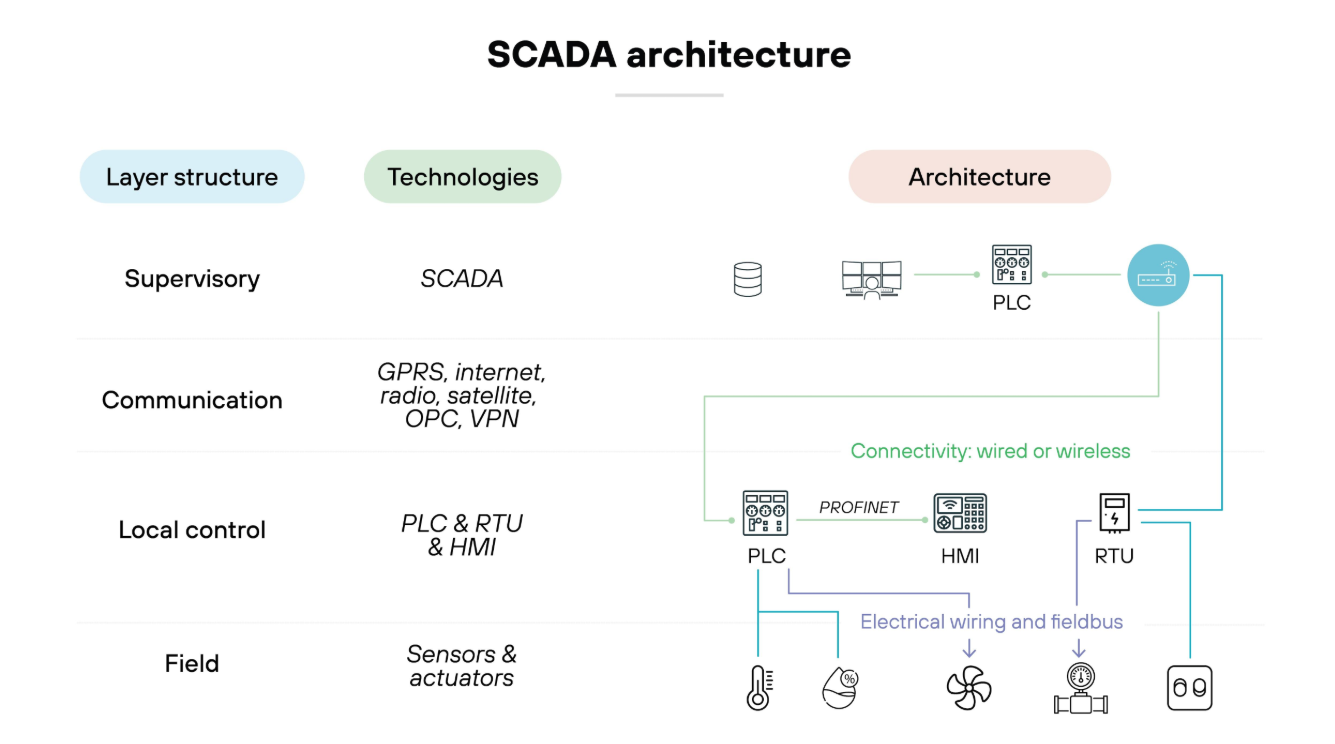 1776154761559230.png Key Reasons for Factory Control System Rebuild in 2026.png