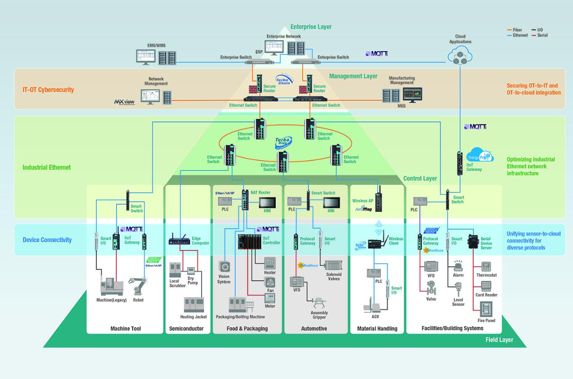 Why Industrial Networks and PLC Connectivity Are Becoming Critical.png