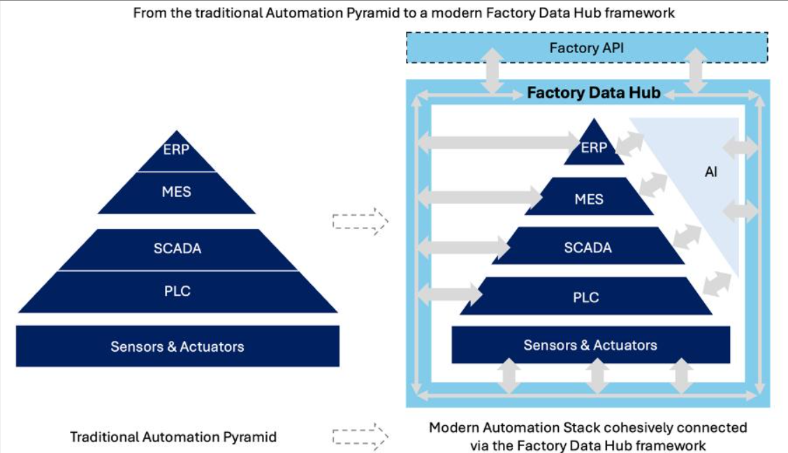 From Legacy PLC Replacement to Industrial System Integration and Smart Manufacturing.png