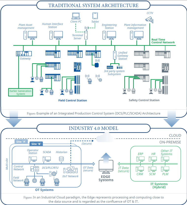 Industrial Automation System Upgrade Trends in 2026.png
