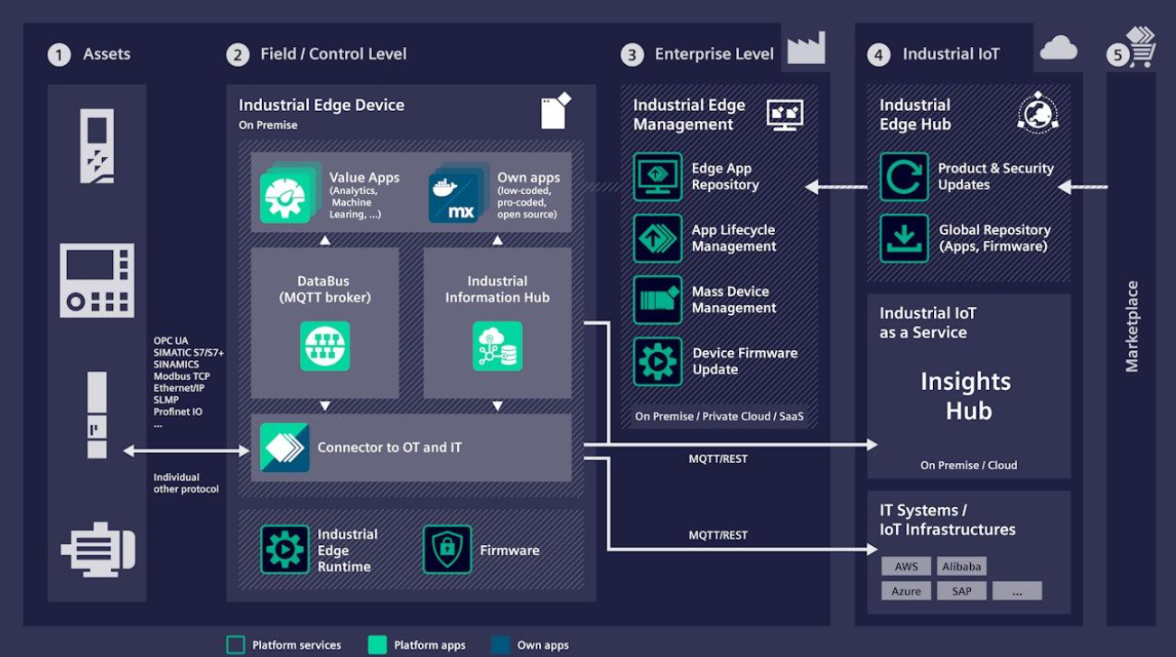 Learn how real-time edge computing improves smart factory performance and efficiency..png